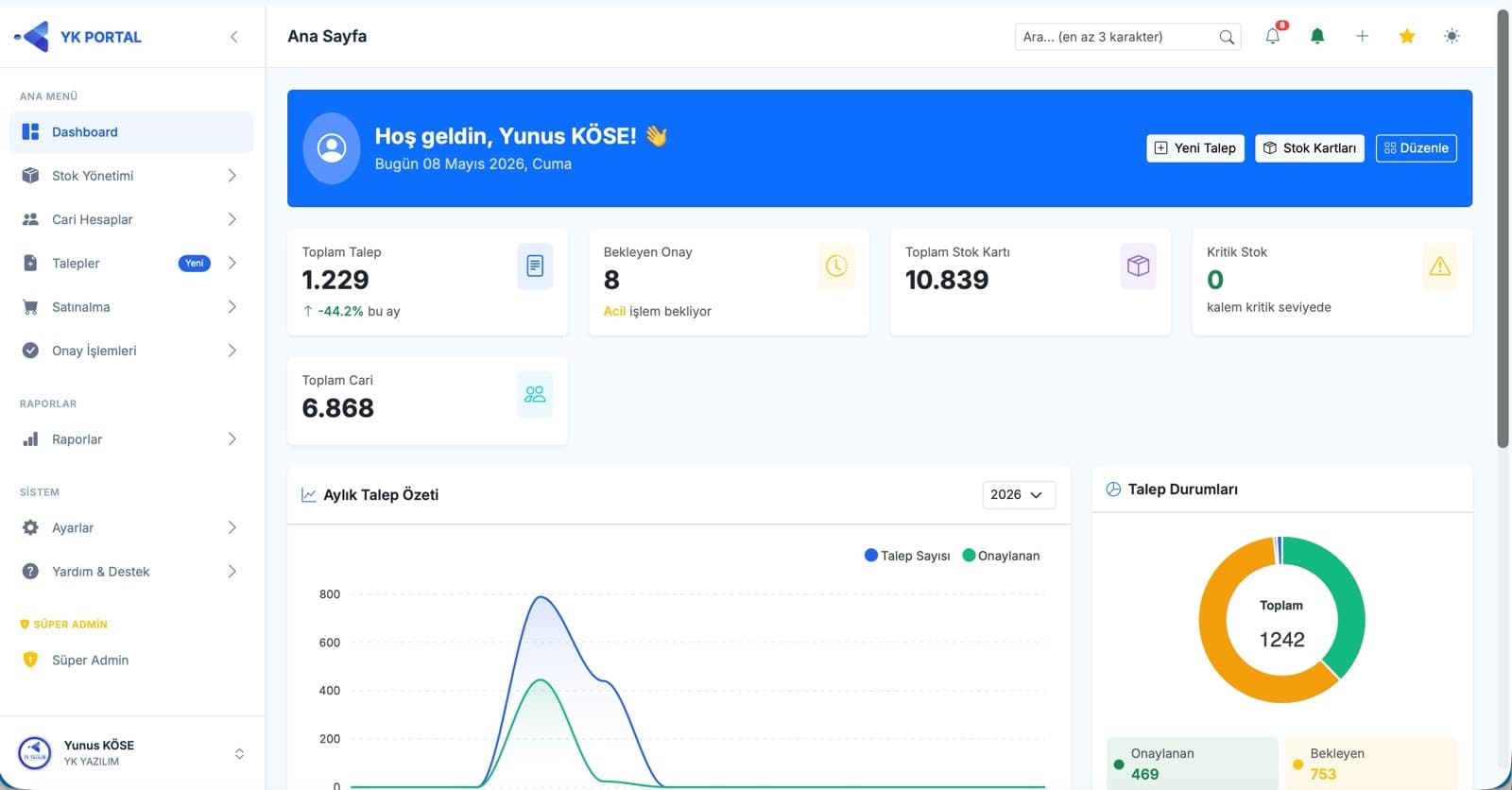 YK Portal dashboard — talep durumları, hızlı erişim ve son aktiviteler