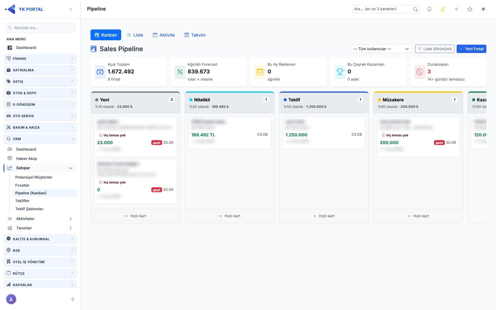 Sales Pipeline kanban panosu: aşama sütunları, olasılık oranları, fırsat kartları ve üstte özet göstergeler