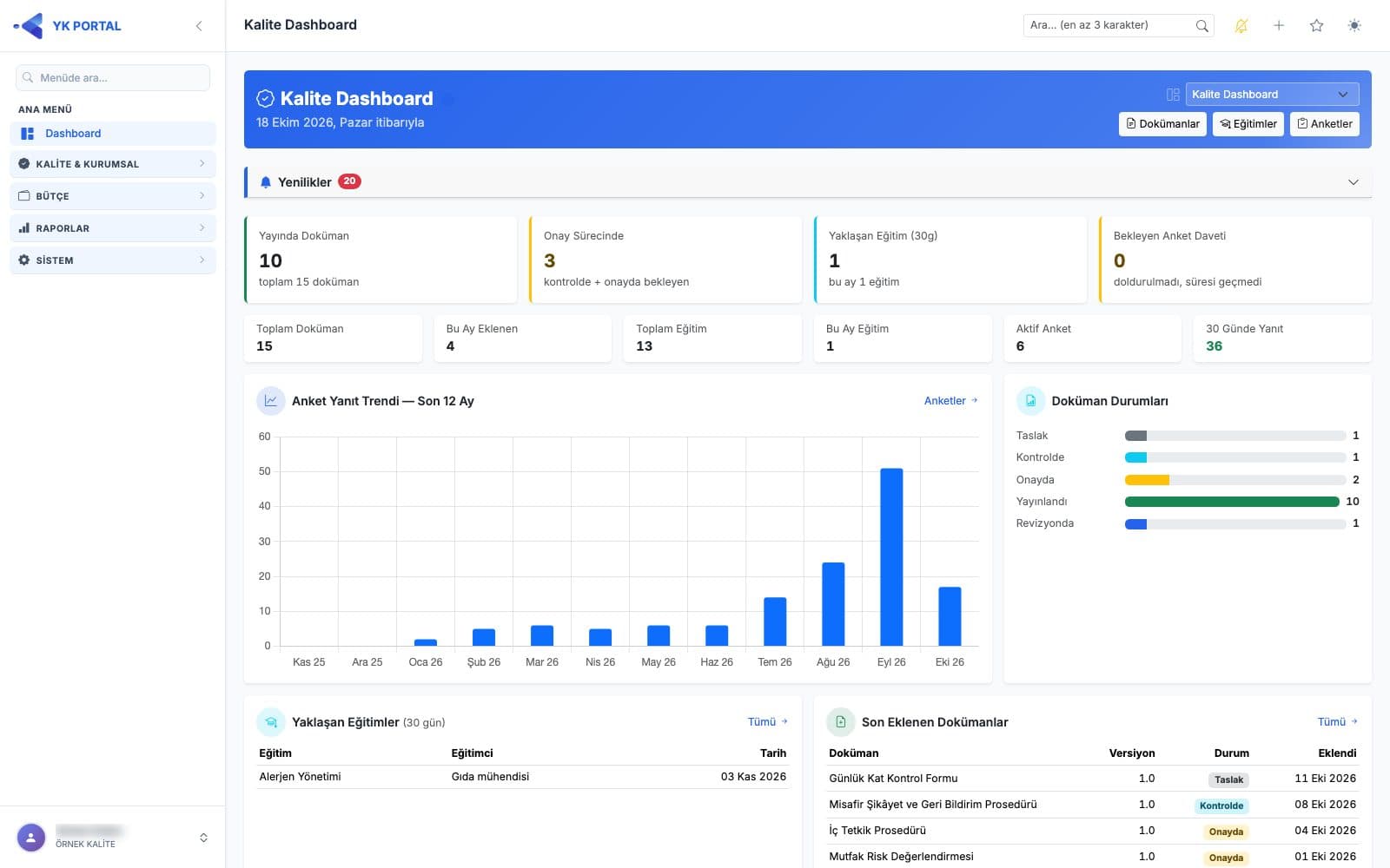 YK Portal Kalite Dashboard: doküman, eğitim, inovasyon ve toplantı özet kartları